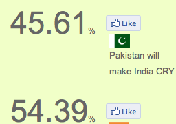 I Voted for ‘India Will Crush Pakistan’ in the Semi Final Prediction Poll