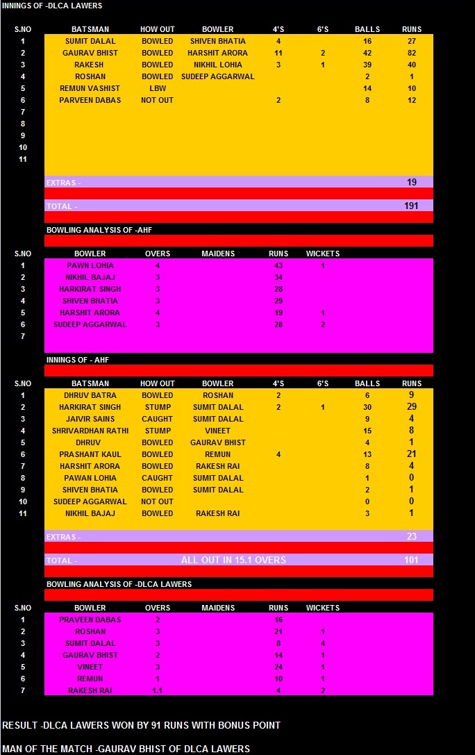 scorecard